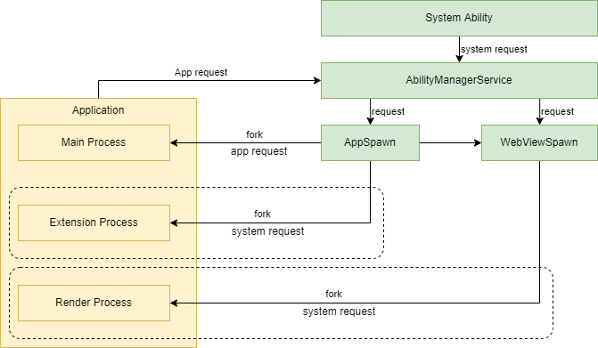 stageprocessmodel