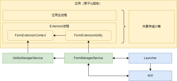 ExtensionAbility