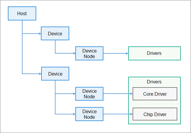 HDFDriverModel.png