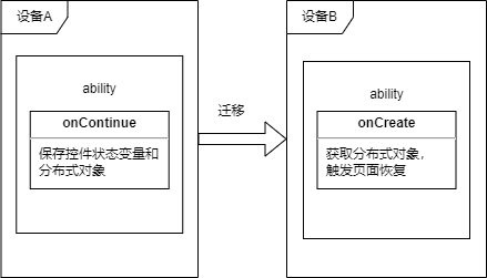 continuation_dev