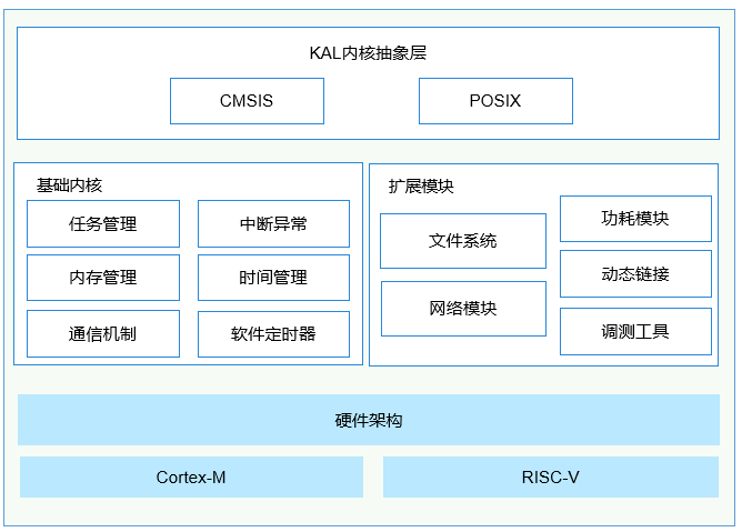 zh-cn_image_0000001199351155