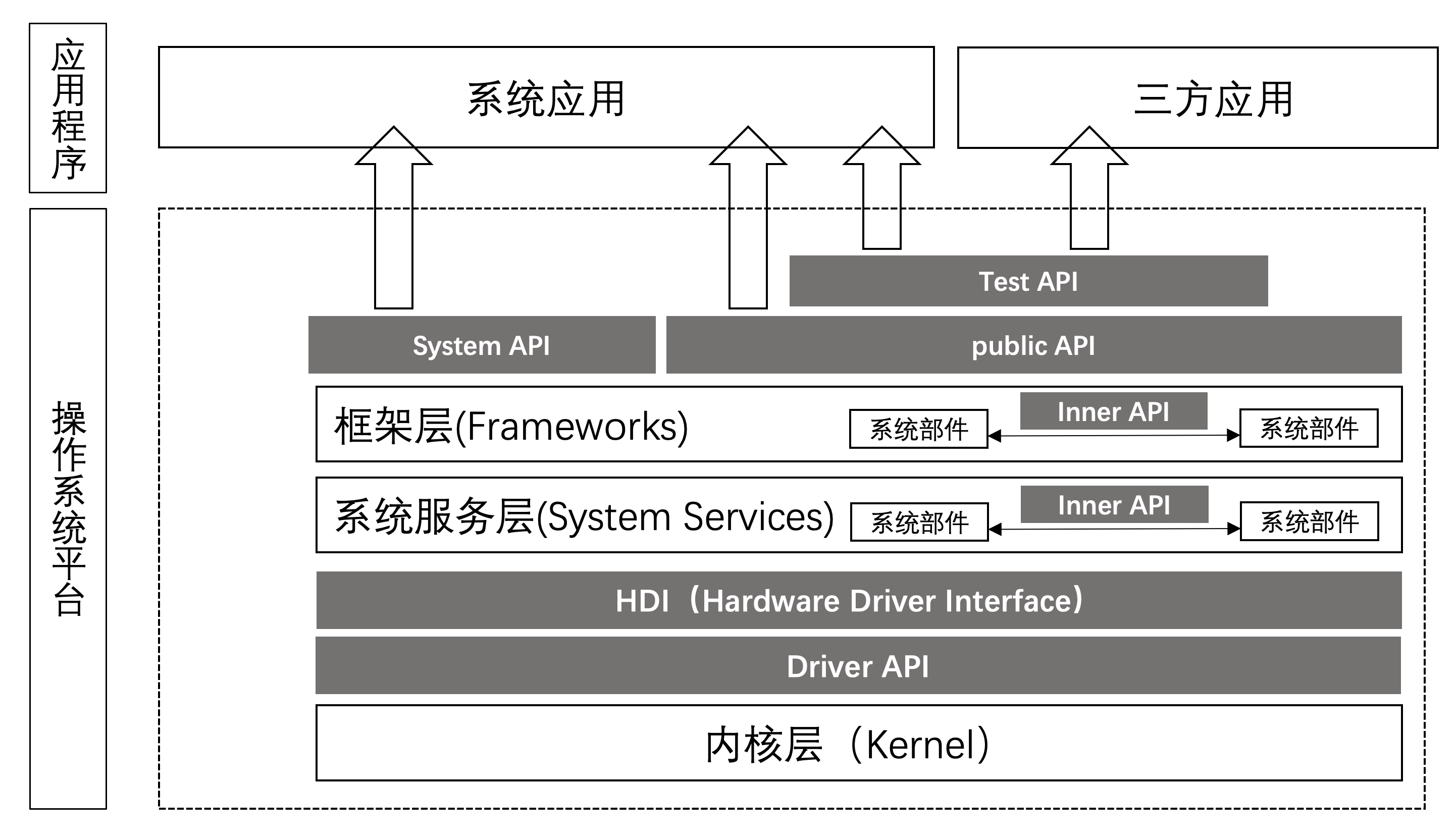 API-Category