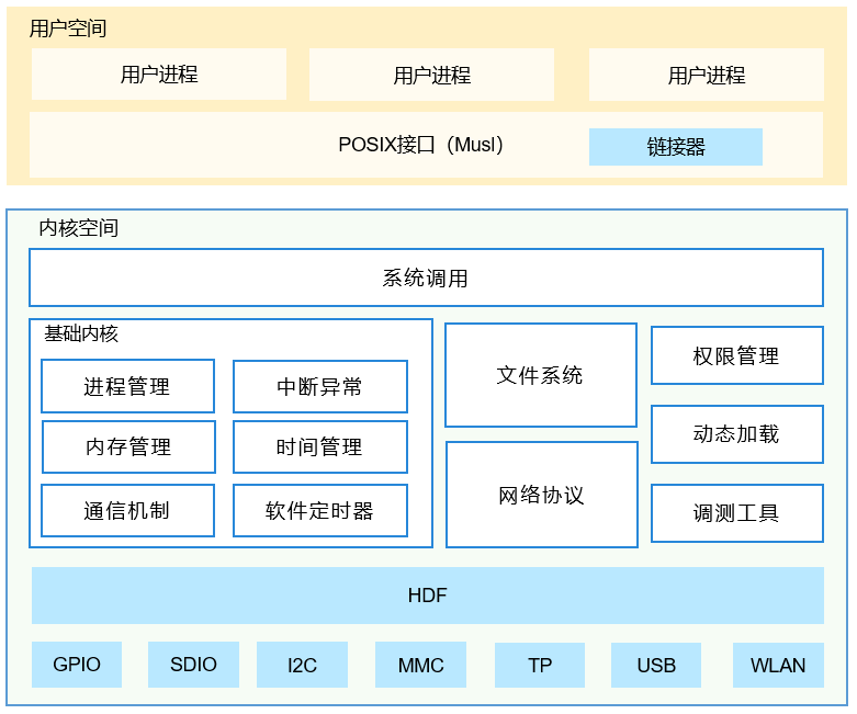 zh-cn_image_0000001160018656