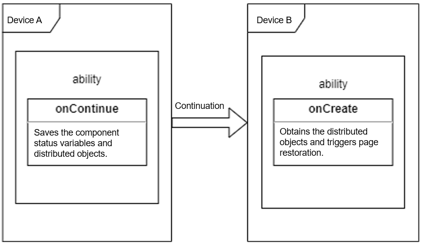 continuation_dev