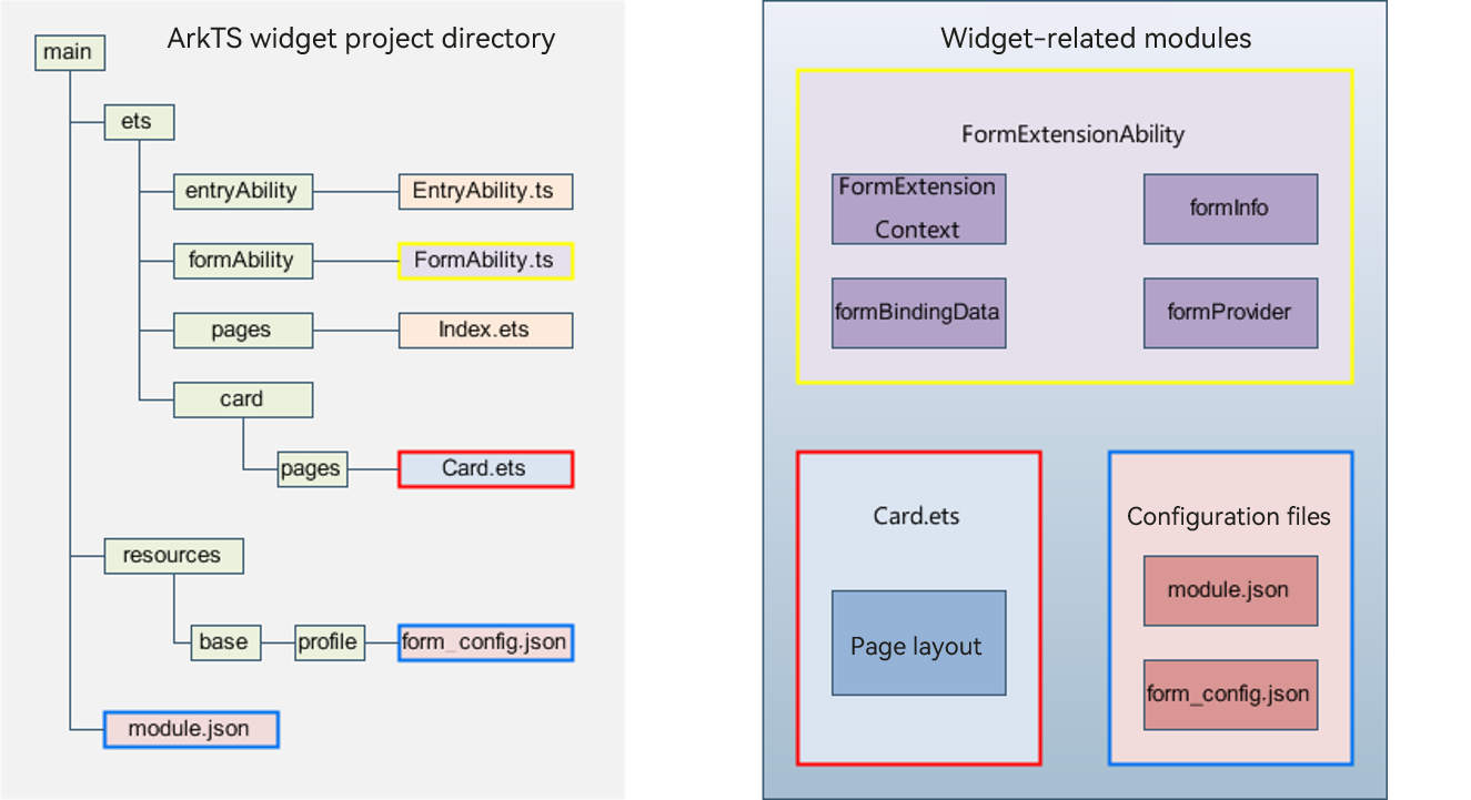 WidgetModules