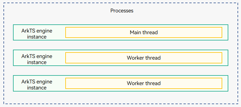 thread-model-stage