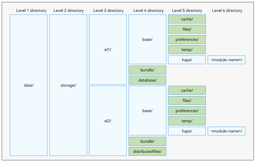 Application file directory structure