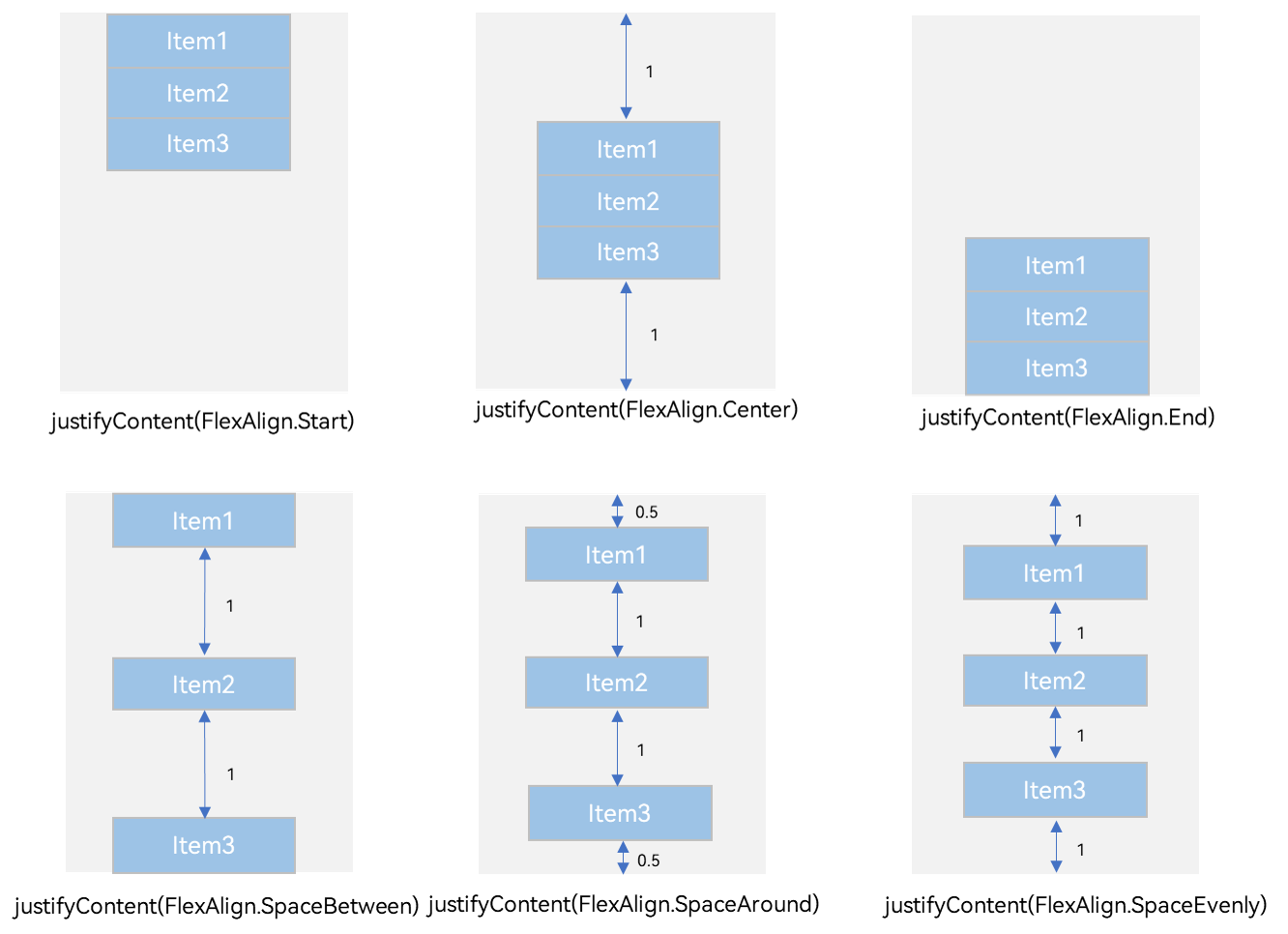 vertial-arrangement-child-column