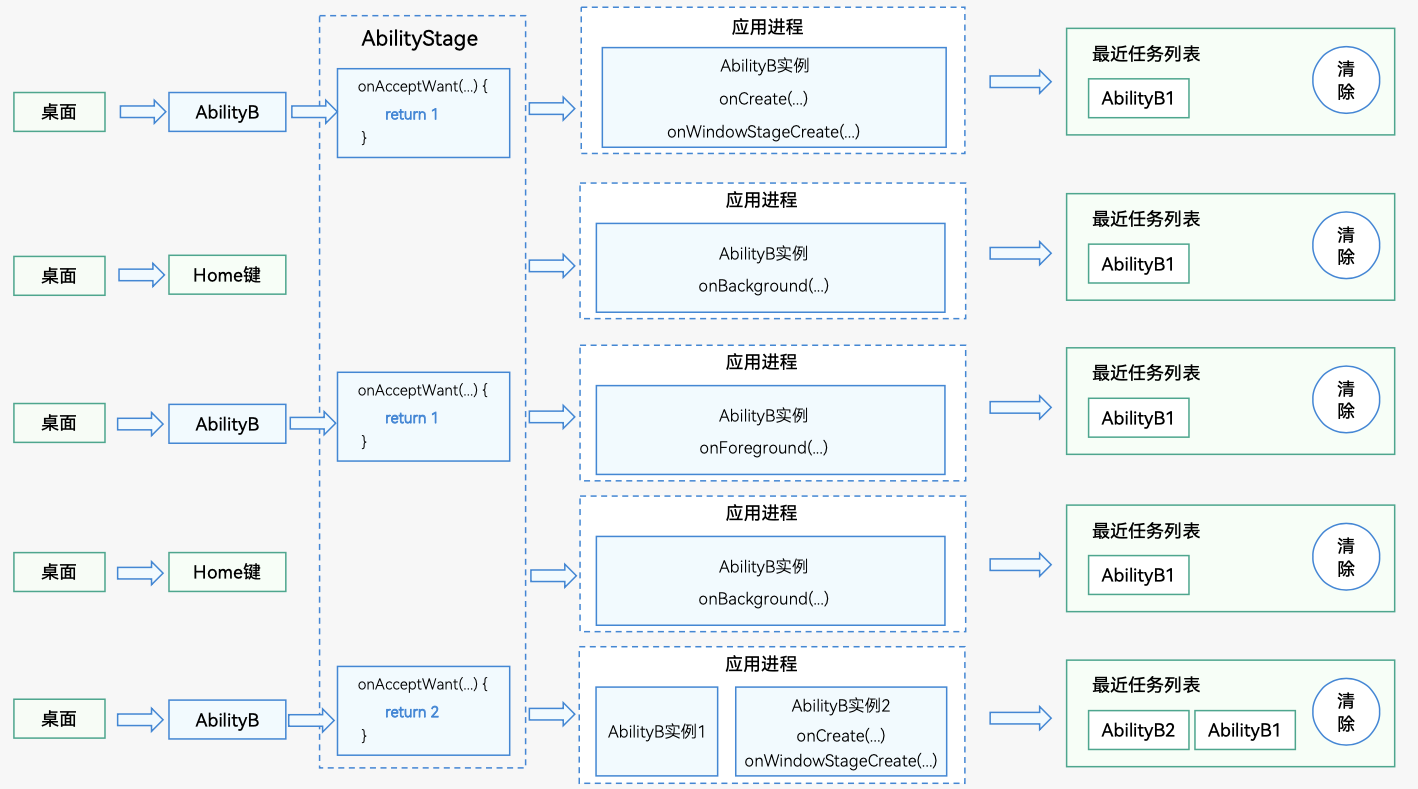 mission-and-specified