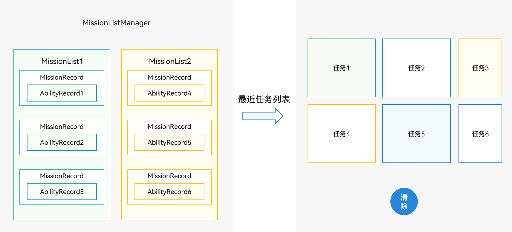 mission-list-manager