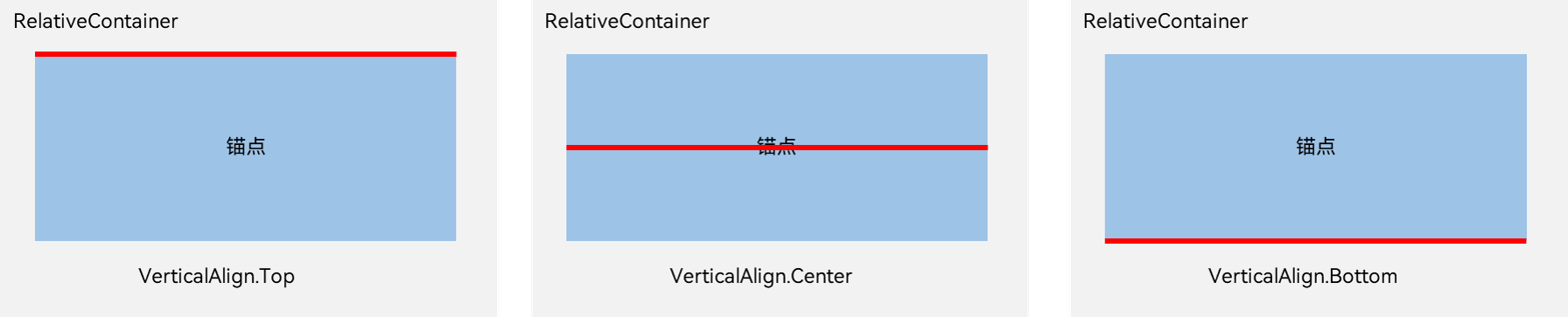 alignment-relative-anchor-vertical