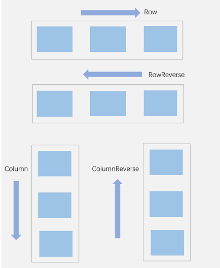 flex-layout-direction