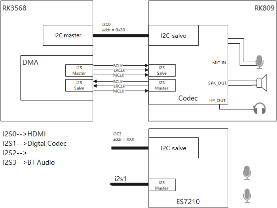 dayu200-audio-01.png