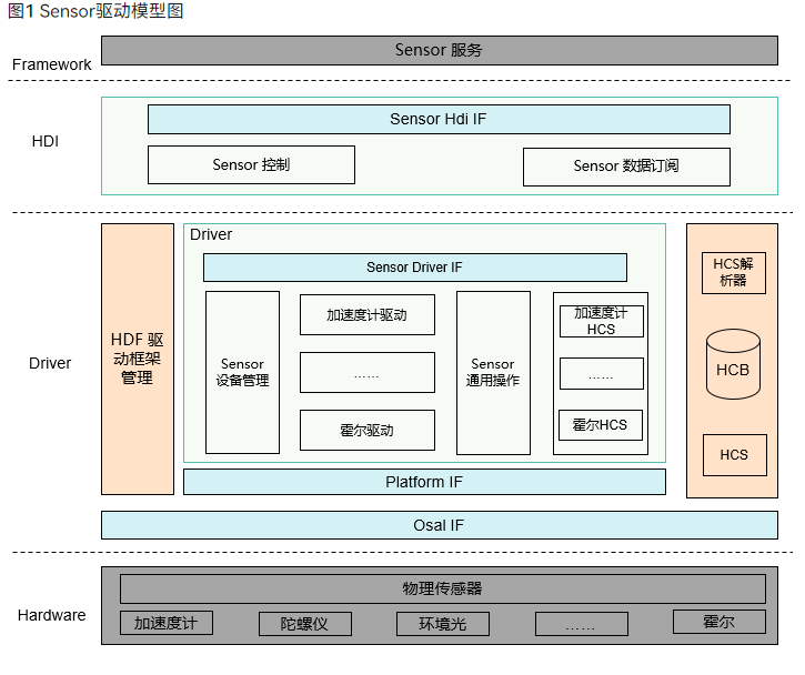 dayu200-sensor-01.png