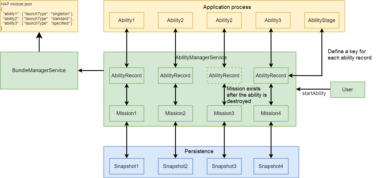 AbilityComponentInstanceMission