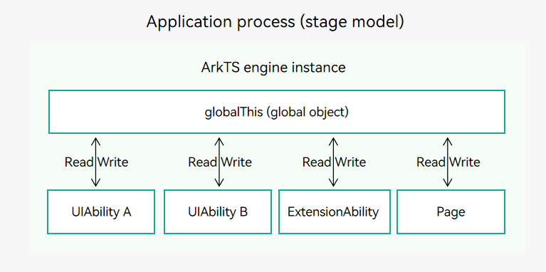 globalThis1