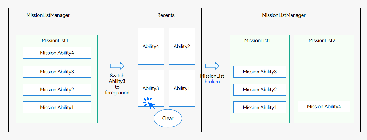 mission-chain1