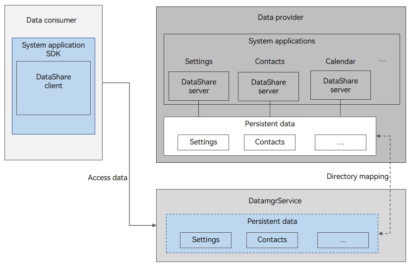 silent_dataShare