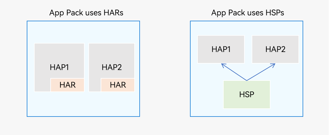 in-app-hsp-har