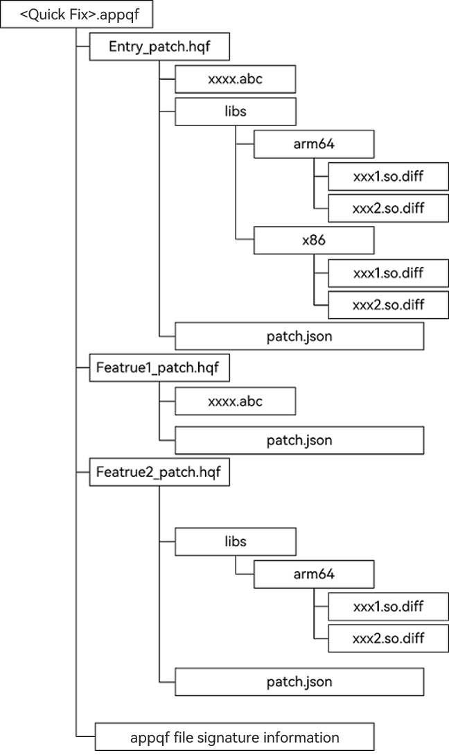 Quick Fix Package Structure