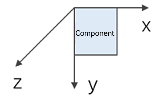 coordinates