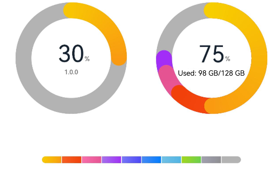 dataPanel