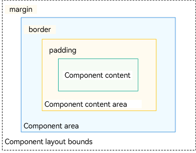 layout-element-omposition