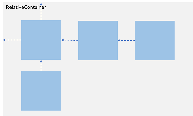 relative-layout