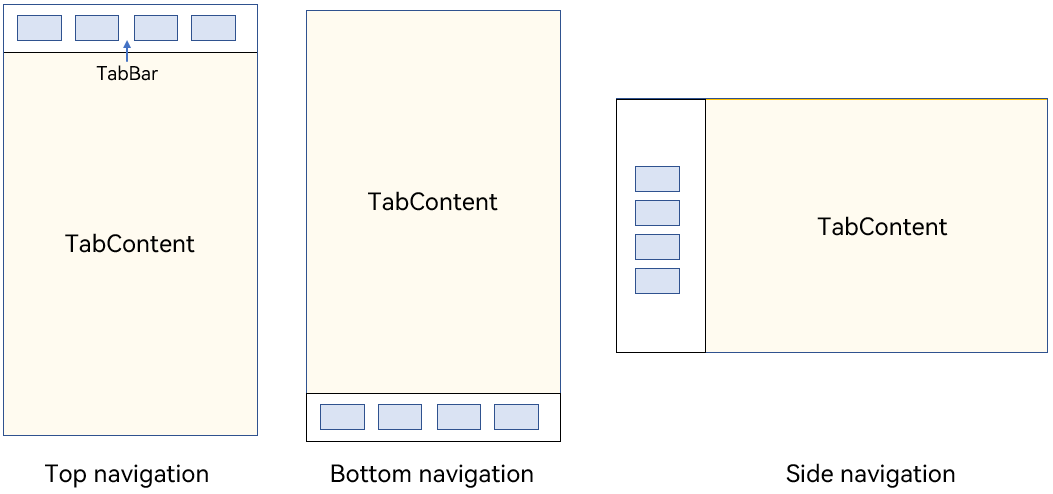 tabs-layout