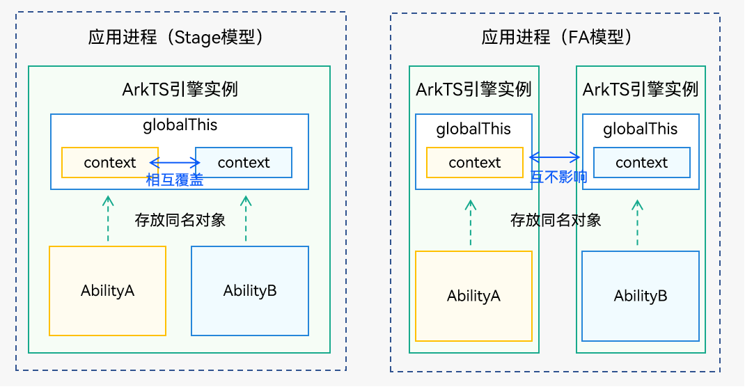 globalThis2