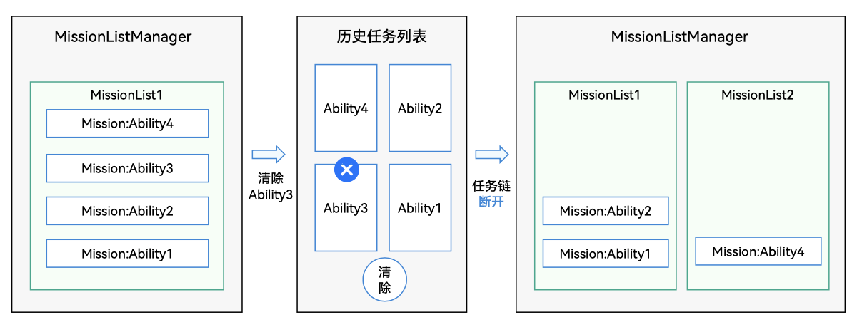 mission-chain2