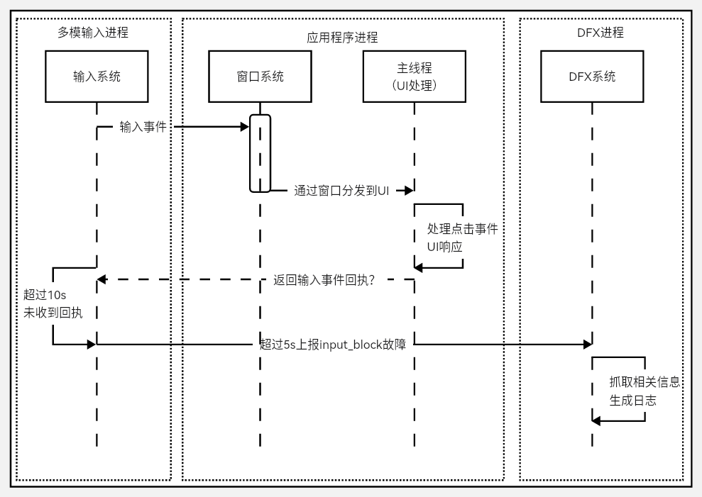 appfreeze_20230308145162