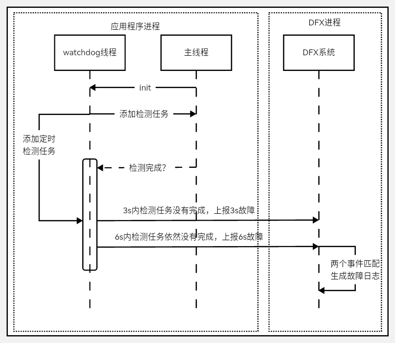 appfreeze_20230308145163