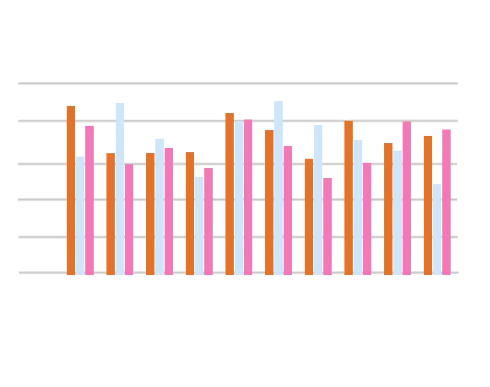 barchart