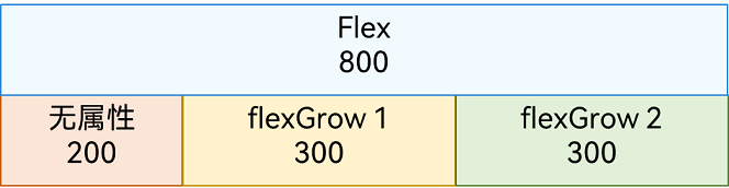 layout-performance-1