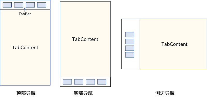 tabs-layout