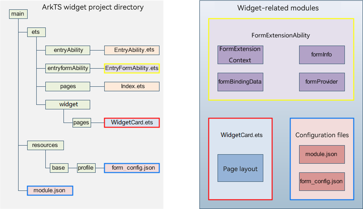 WidgetModules