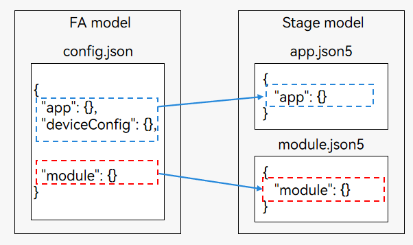 comparison-of-configuration-file