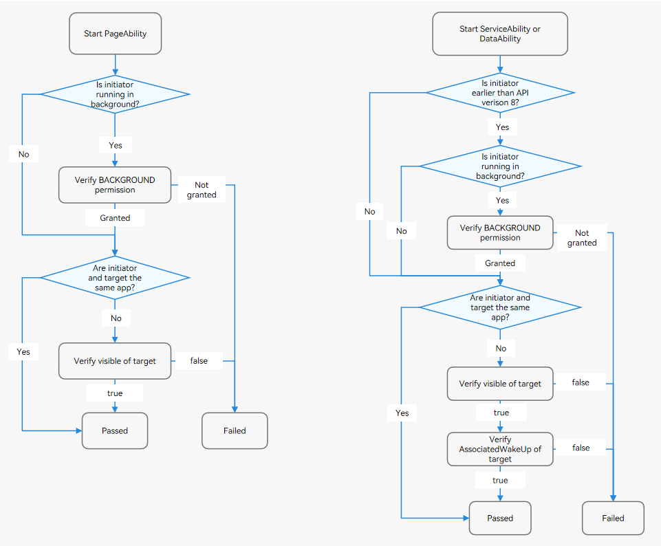 startup-rule