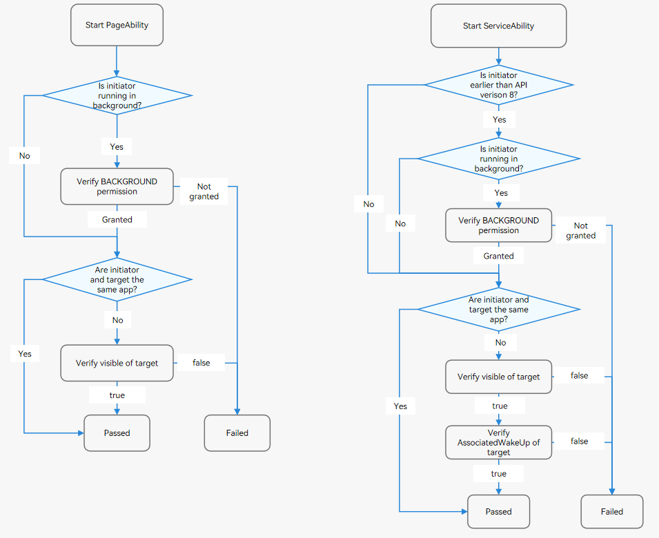 component-startup-rules