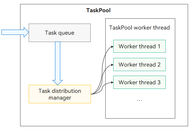 TaskPool