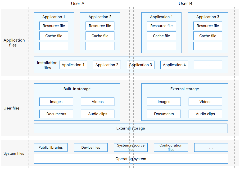 File classification model