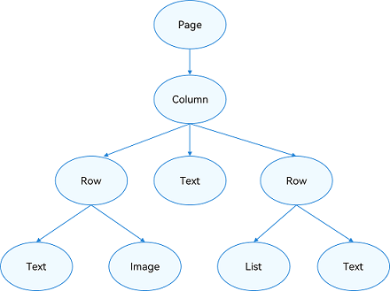 common-page-structure