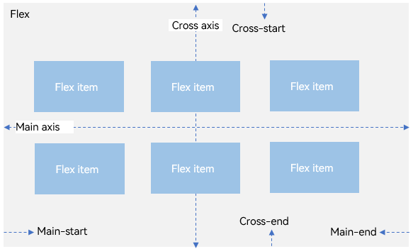 flex-layout