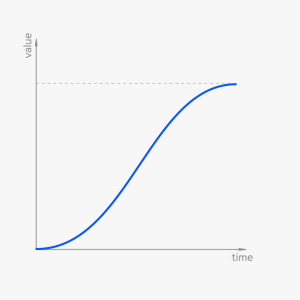 animation-curve-linear-easing.jpg