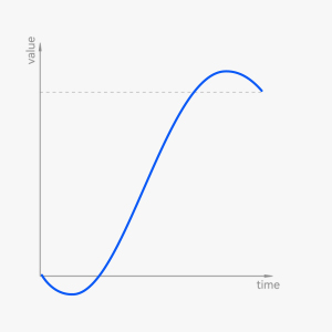 animation-curve-linear-others.jpg
