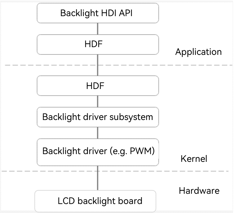 dayu200-backlight-01.png