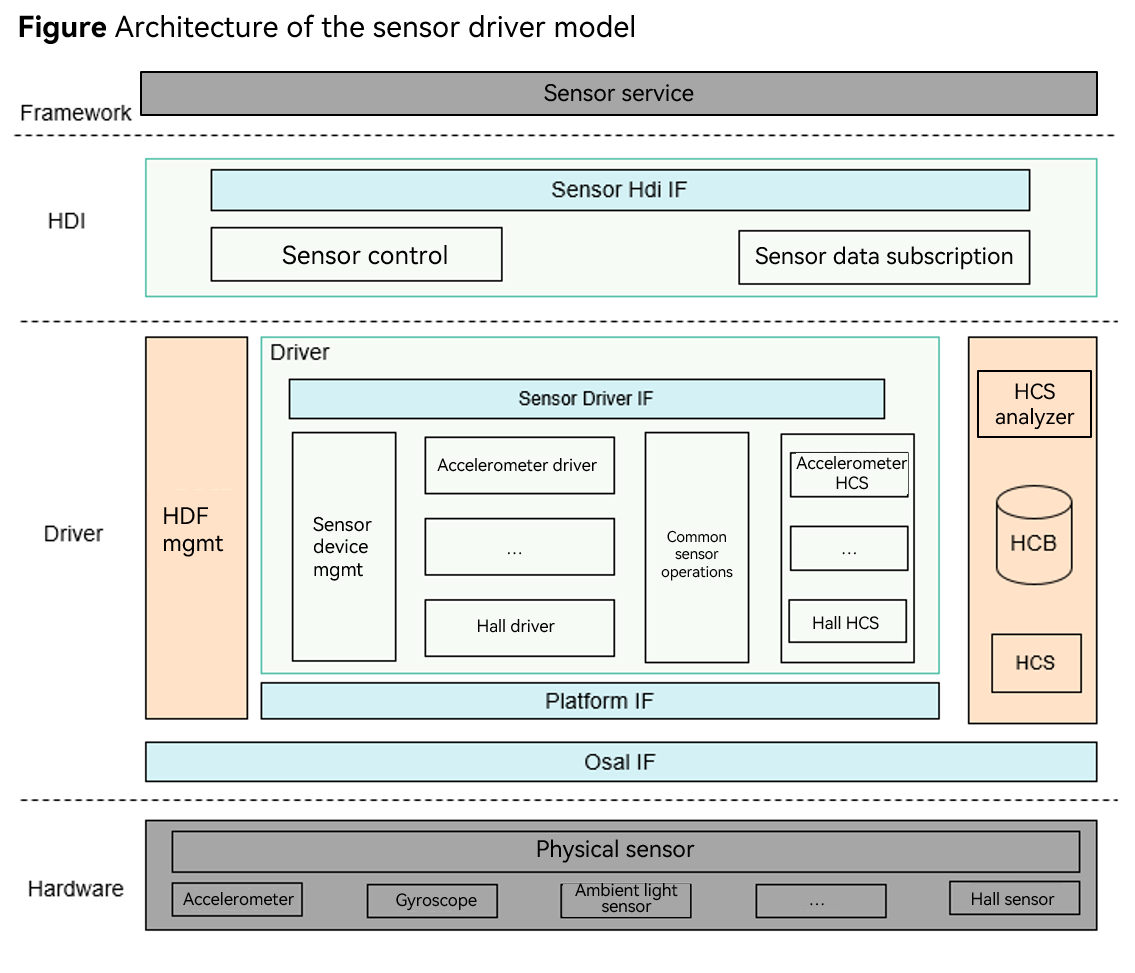 dayu200-sensor-01.png