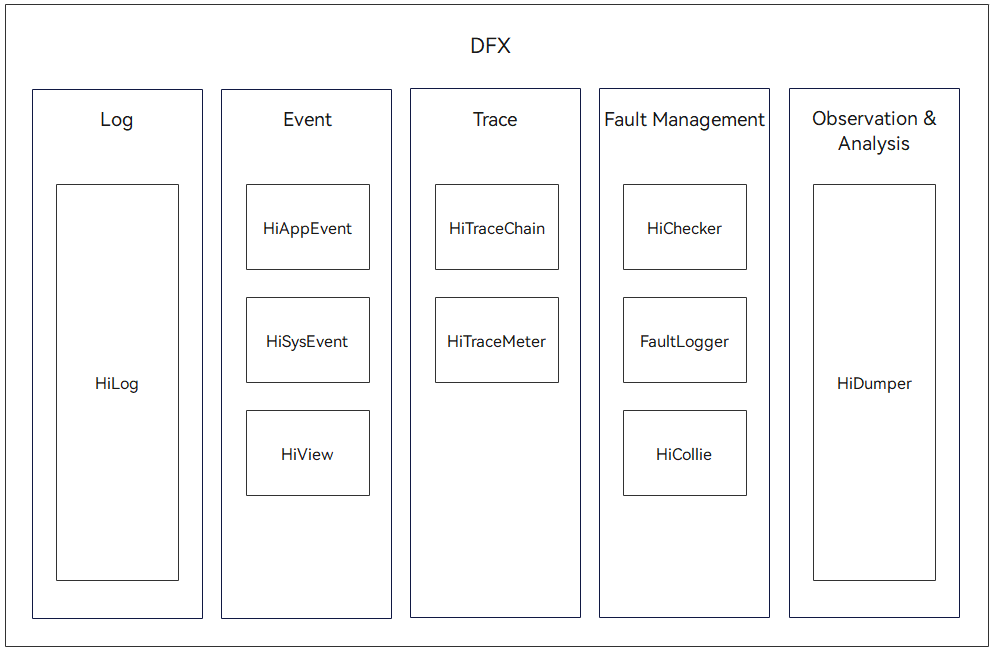 dfx features overview