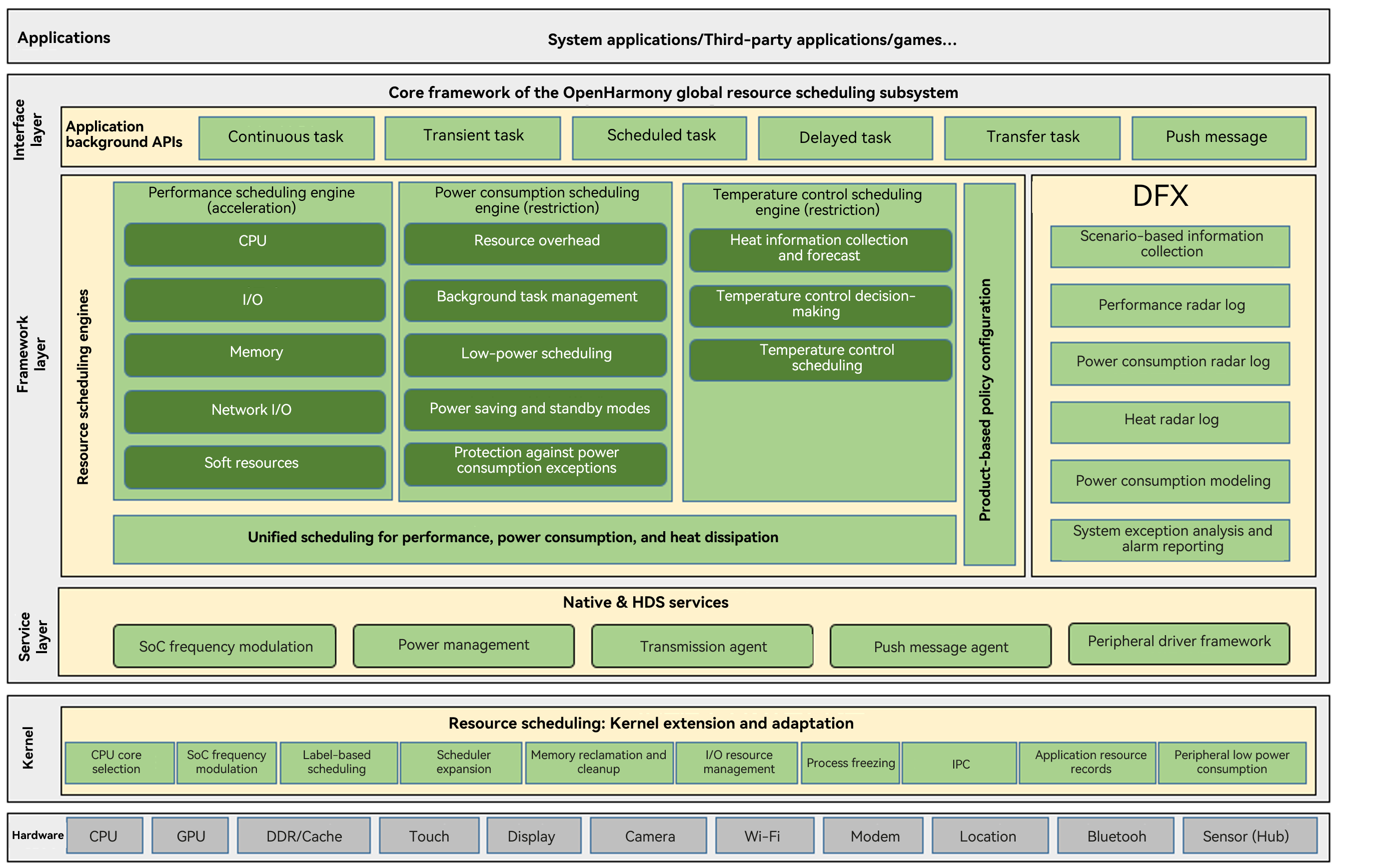 Subsystem readme